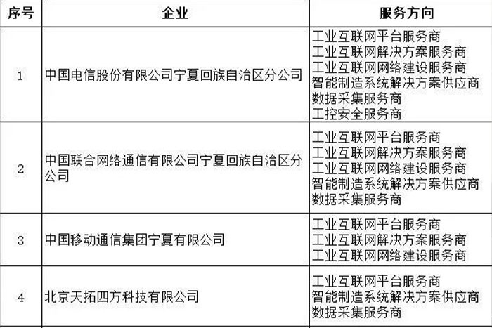 巨能机器人入选宁夏工业互联网服务资源池第一批名单