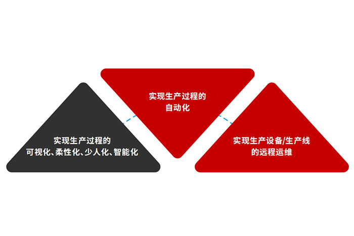 巨能机器人入选《2022智能工厂非标定制自动化集成商百强榜》