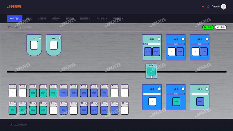 R-FMS Remote Flexible Manufacturing System