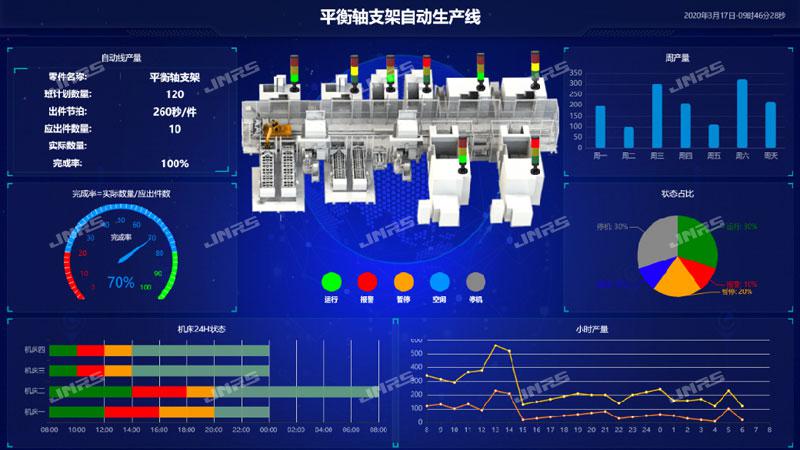 Juneng Manufacturing Execution System